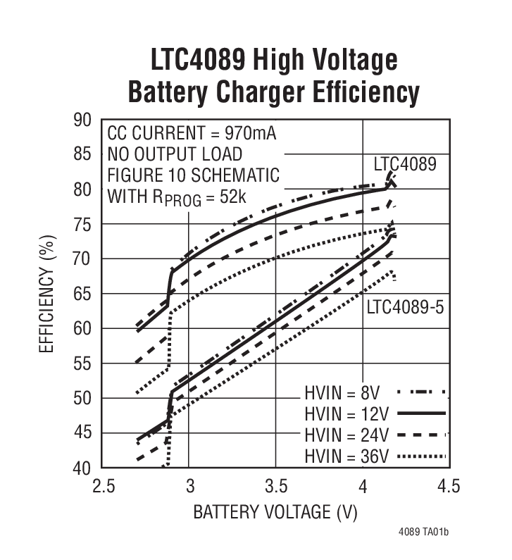 LTC4089-5Ӧͼ